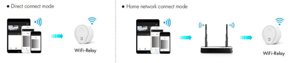 WiFi to RF Converter Hub - lighting control with smart app